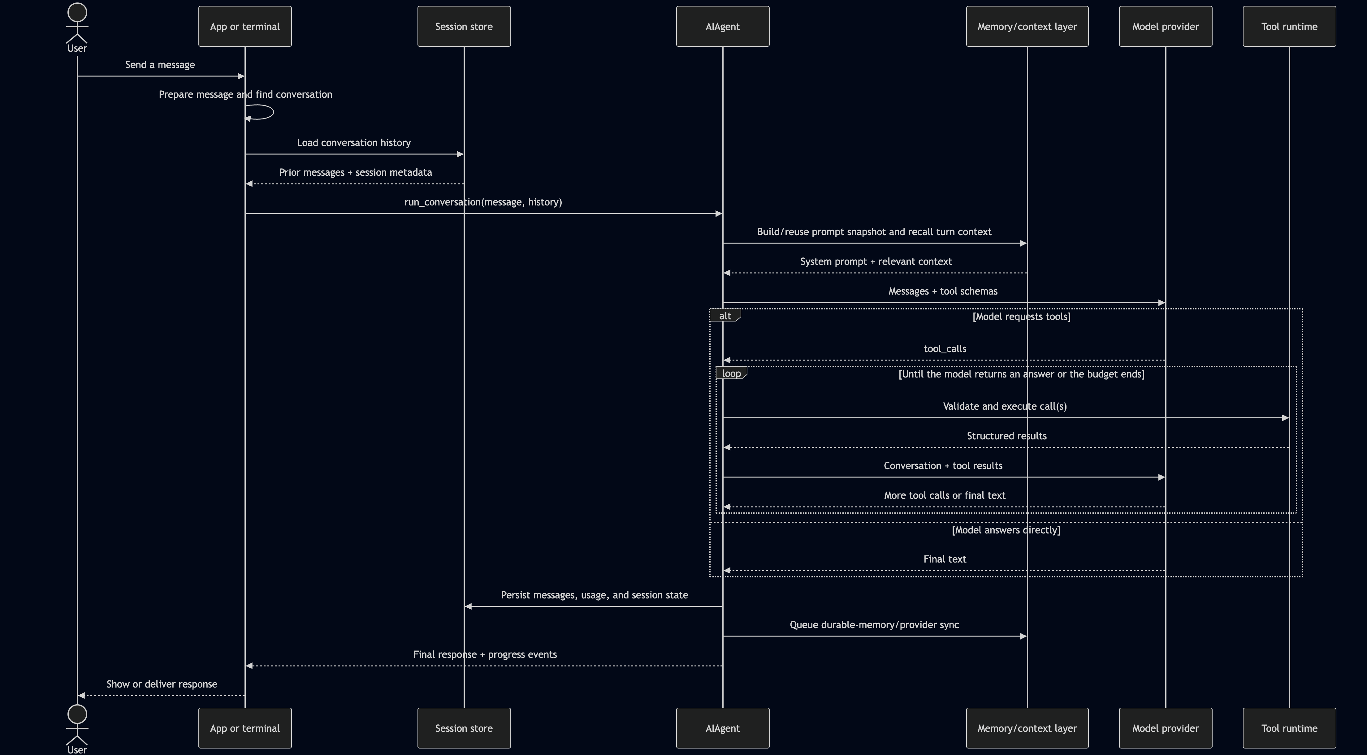 Detailed Flow