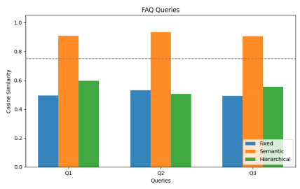 FAQ cosine scores comparison