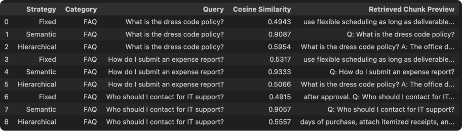 FAQ cosine scores